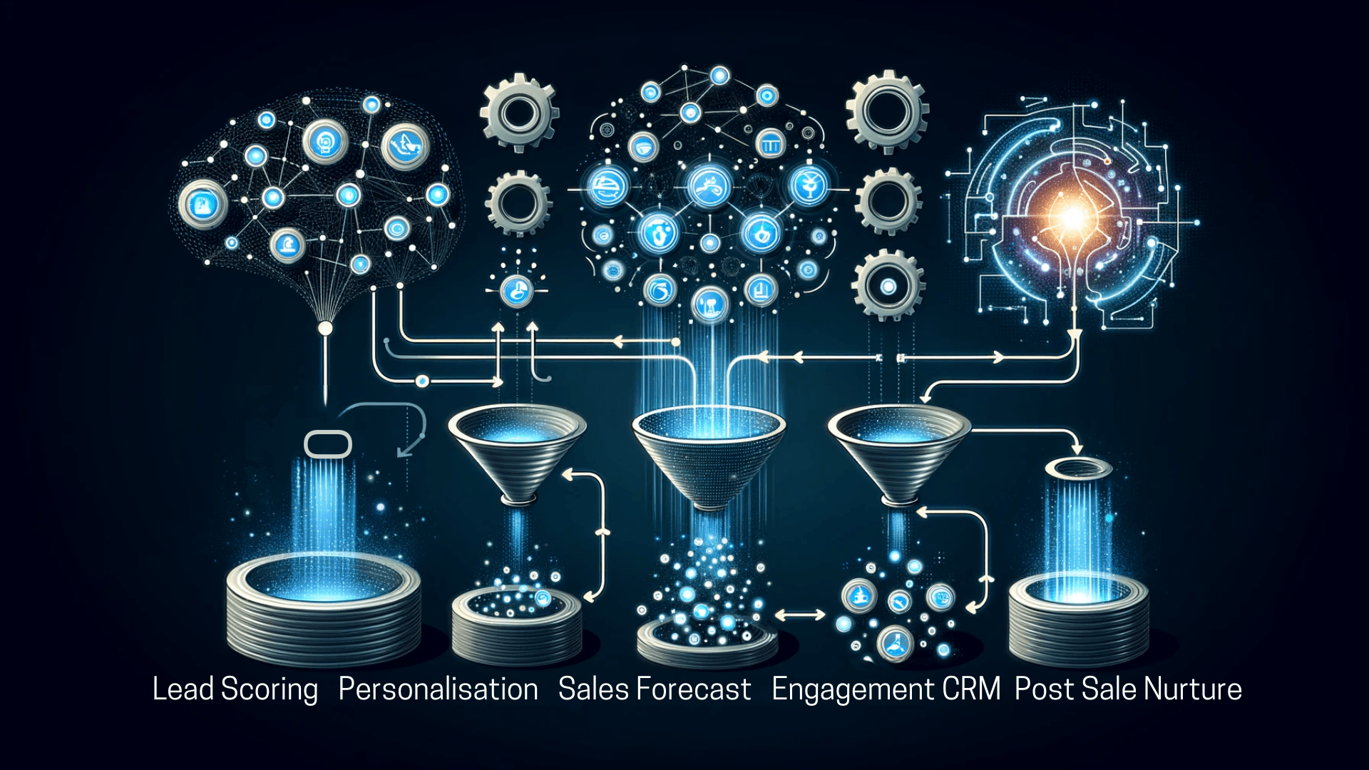 AI Automation Workflows